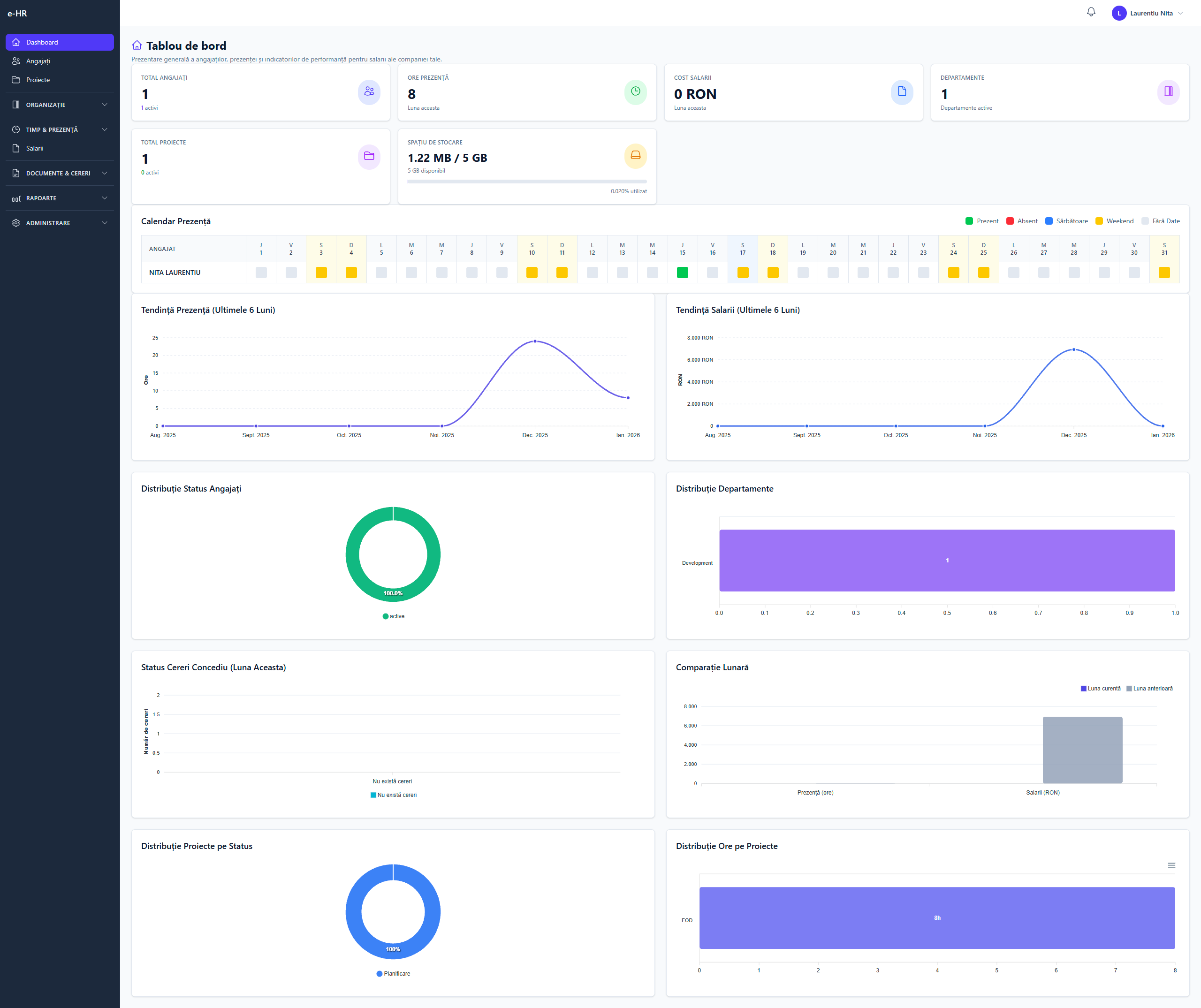 e-HR Dashboard - Platformă completă de management HR